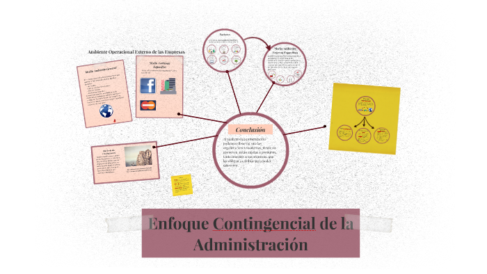 Enfoque Contingencial De La Administracion Pdf