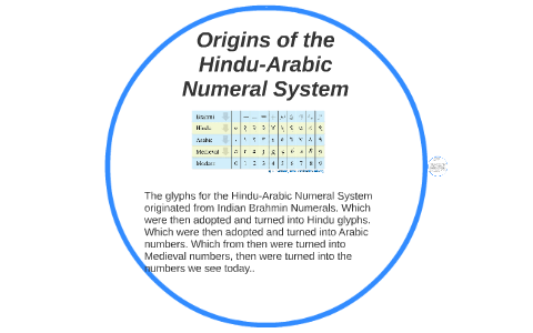 hindu arabic number system