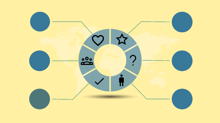 grace dalton: an introductory course by Grace Dalton on Prezi
