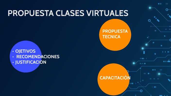 PROPUESTA CLASES VIRTUALES by Maria Angelica Tito Guzman on Prezi