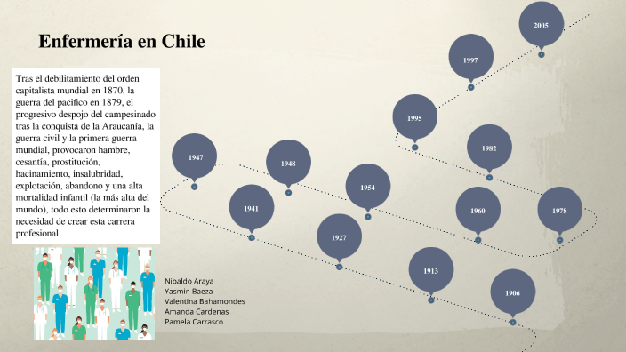Historia de la enfermeria en Chile by Valentina Bahamondes Ruiz on Prezi