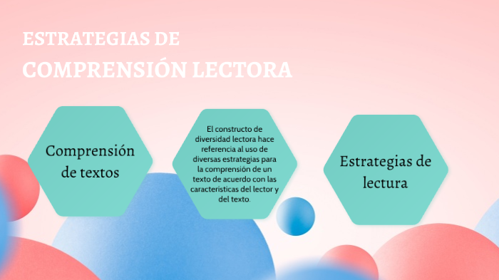 ESTRATEGIAS DE COMPRENSIÓN LECTORA by Angela Sánchez González on Prezi