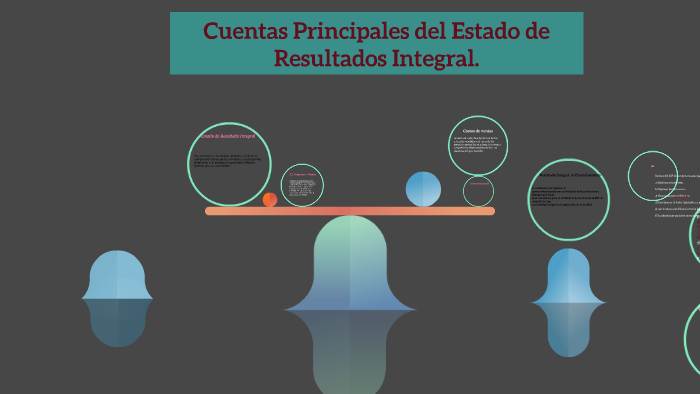 Cuentas Principales Del Estado De Resultados Integral By Arely Gomez On 0965