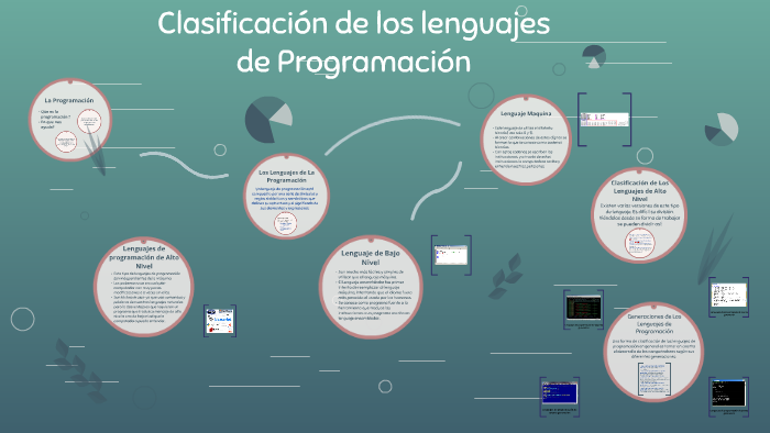 Clasificación de los lenguajes de Programación by Ana Sofia on Prezi