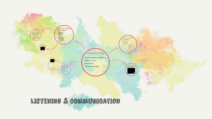 Listening & Communication by Rachel Stuart on Prezi