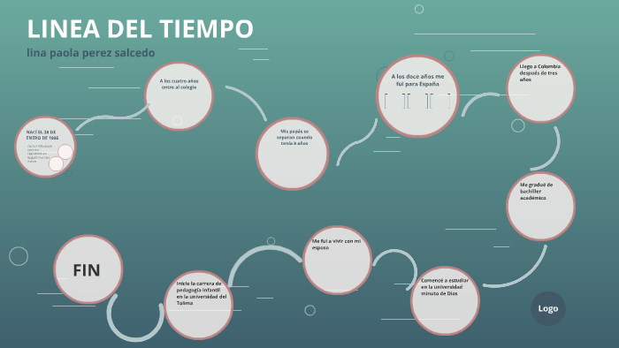 LINEA DEL TIEMPO by lina paola perez salcedo on Prezi