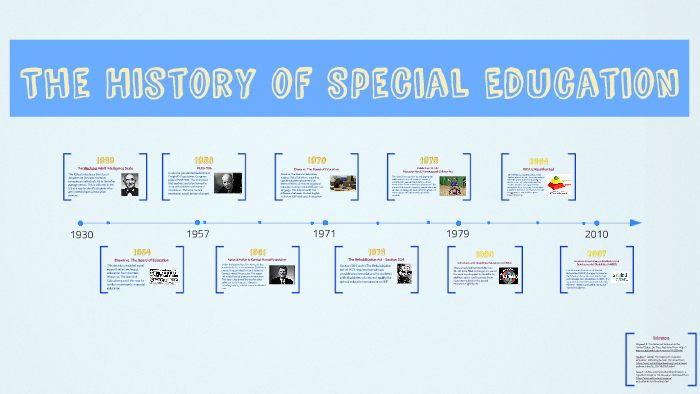 The History of Special Education by Lisa Vinyard on Prezi