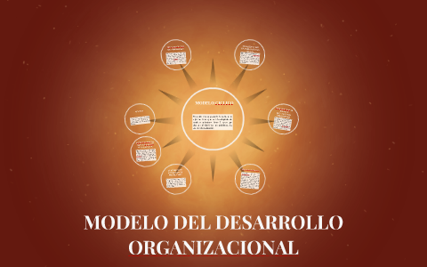 MODELO DEL DESARROLLO ORGANIZACIONAL by on Prezi