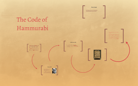 The Code of Hammurabi by Cara Williams on Prezi