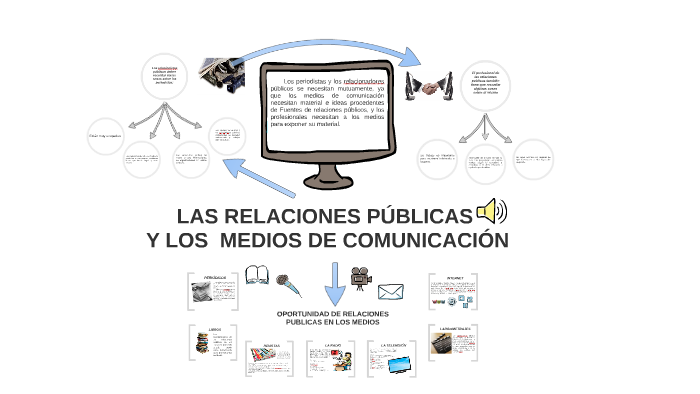 Las Relaciones Públicas Y Los Medios De Comunicación By Tina Jimenez 7017