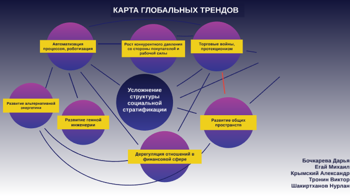 Посмотрите глобальные тренды. Карта глобальных трендов. Карта моделирования будущего. Карта глобальных трендов 2020. Посмотрите глобальные тренды героя.