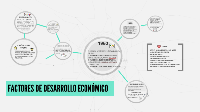 FACTORES DE DESARROLLO ECONÓMICO by ziggy hl