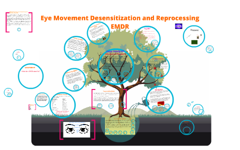 Eye Movement Desensitization And Reprocessing By E.B. Nix On Prezi