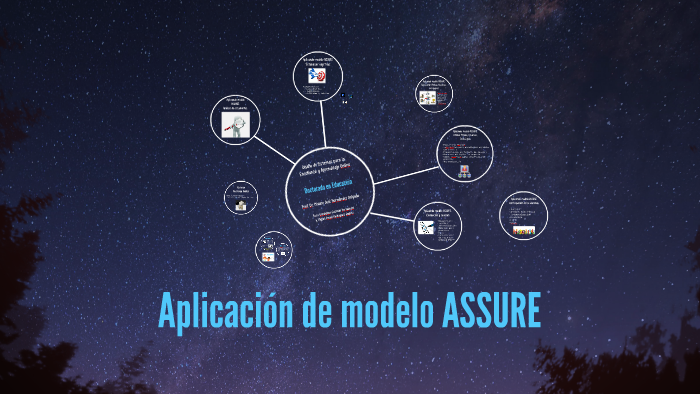 Aplicación de modelo ASSURE by Miguel Angel Rodriguez on Prezi Next