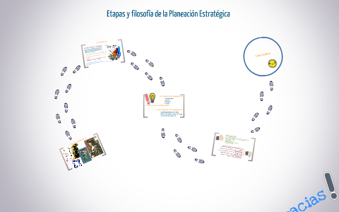 Etapas y filosofía de la Planeación Estratégica by Paul Martínez Arnold ...