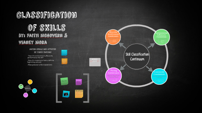 What Is Skill Classification