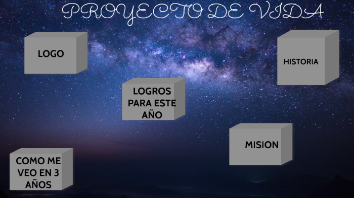 Mi Proyecto De Vida by Geraldine Castaño Gaviria on Prezi