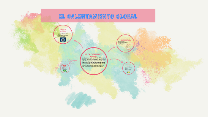 EL CALENTAMIENTO GLOBAL by cristian mihai on Prezi