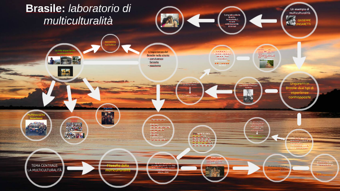 Tesina by Pietro Zingoni on Prezi