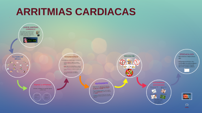 ARRITMIAS CARDIACAS By Maria Paula Hurtado Ruiz On Prezi