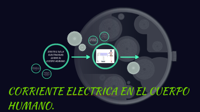 EFECTOS DE LA ELECTRICIDAD SOBRE EL CUERPO HUMANO by Angelo Rincon on Prezi