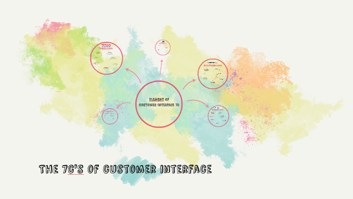 The 7c S Of Customer Interface By Wayne Low