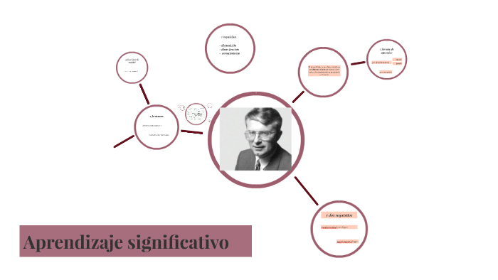Aprendizaje significativo by ines Rivero on Prezi