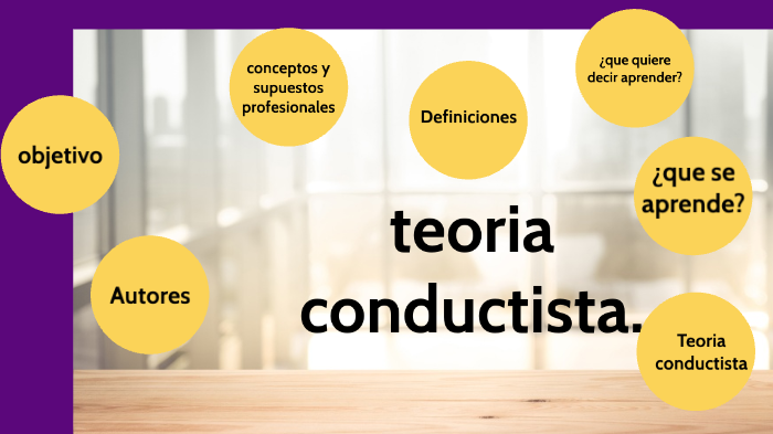 Teoria Conductista By Karen Samantha Izquierdo Gomez On Prezi