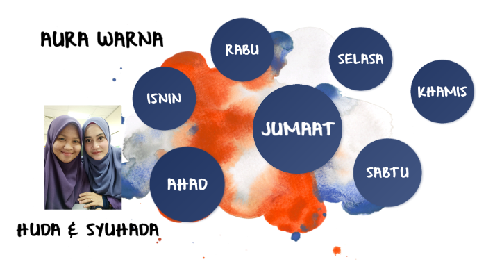 Hikmah Saintifik Waktu Solat Dan Perubahan Warna Alam Shafiqolbu