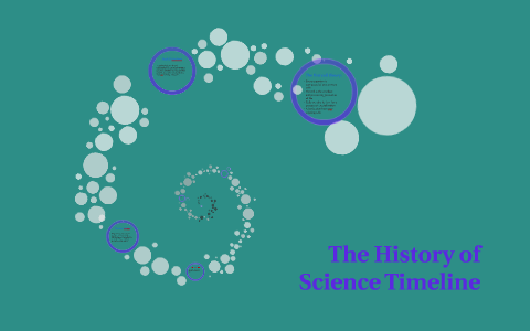 The History of Science Timeline by Destini Lucas on Prezi
