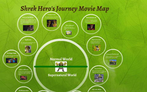 shrek hero's journey archetype