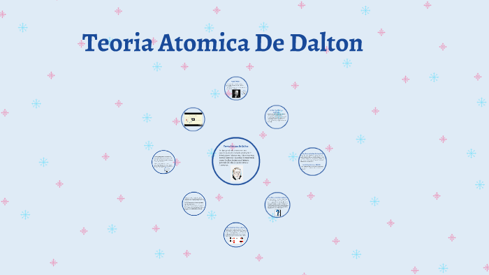 Teoria Atomica De Dalton by mary correa on Prezi