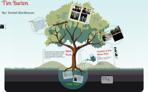 Tim Burton Presentation by Danny Martinez on Prezi