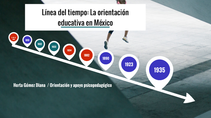 Línea del tiempo: La orientación educativa en México by Diana Horta on