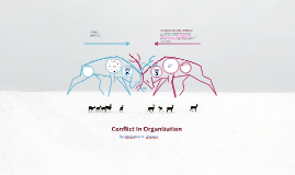 Copy of Copy of Interpersonal Conflict Chapter 11