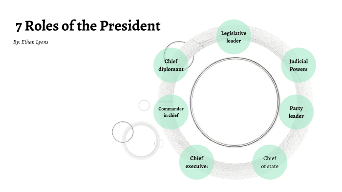 7 roles of the president by Ethan Lyons on Prezi