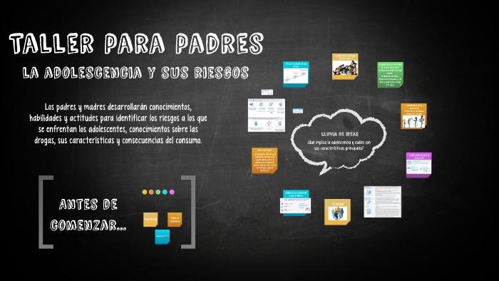 Taller de padres by Catalina Mendez on Prezi