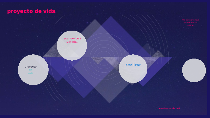 proyecto de vida by emilio bautista on Prezi