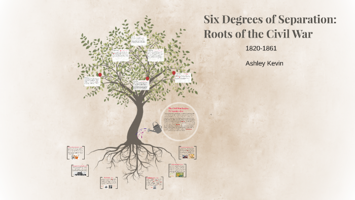 Six Degrees Of Separation The Road To The Civil War By Ashley Kevin On Prezi Six Degrees Of Separation The Road To The Civil War By Ashley Kevin On Prezi