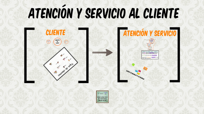 Atención Y Servicio Al Cliente By María Horcajuelo Gómez On Prezi 9838