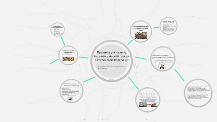 Законотворческий процесс презентация
