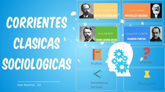 Corrientes Clásicas Sociologicas By Ivan Ramirez On Prezi 1690