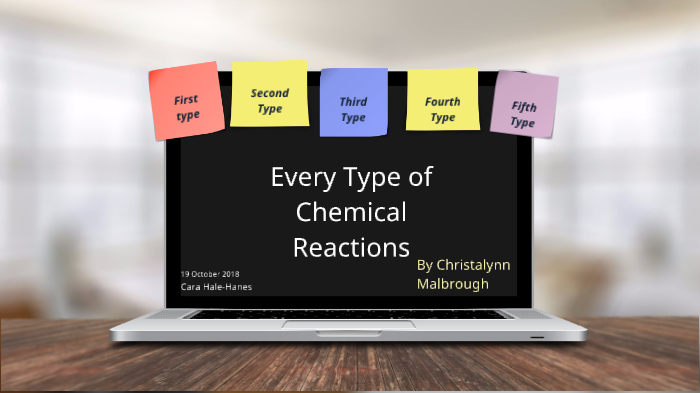Types of chemical reactions by Christalynn Malbrough on Prezi