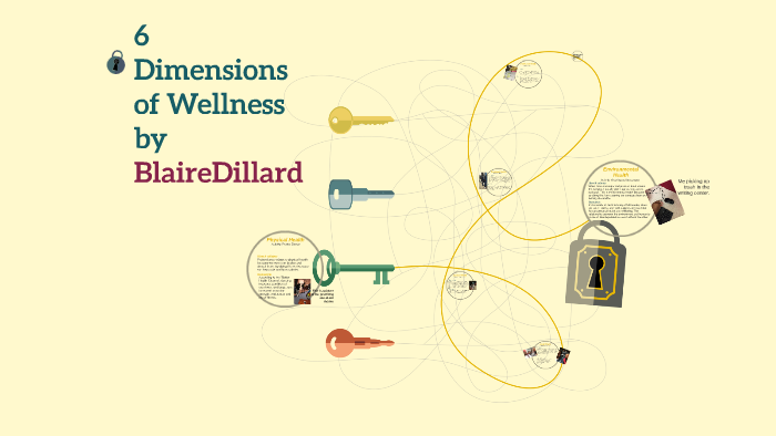 6 Dimensions of Wellness by Blaire Dillard on Prezi