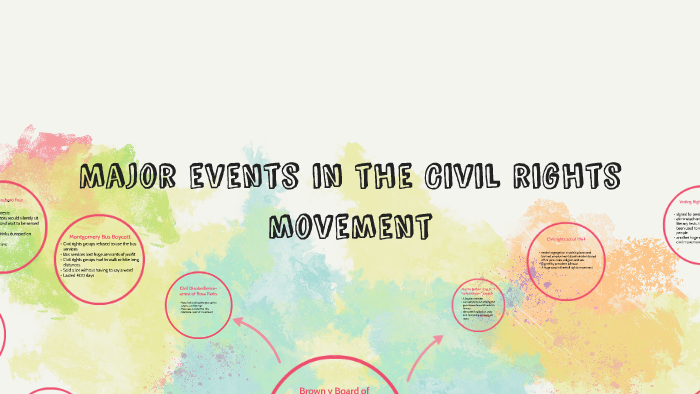 Major events in the Civil rights movement by Amy Callahan on Prezi