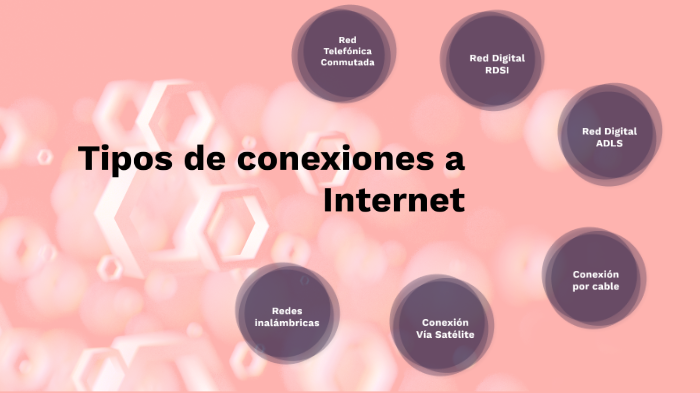 Tipos De Conexiones A Internet By Johana Ruiz