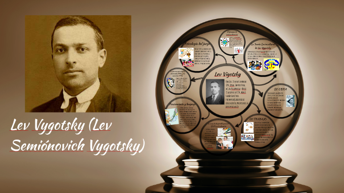 Lev Vigotsky (Lev Semiónovich Vygotsky) by daniela duque on Prezi