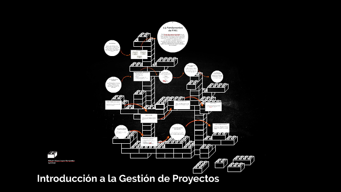 Introducción a la Gestión de Proyectos by Miriam Lopez on Prezi