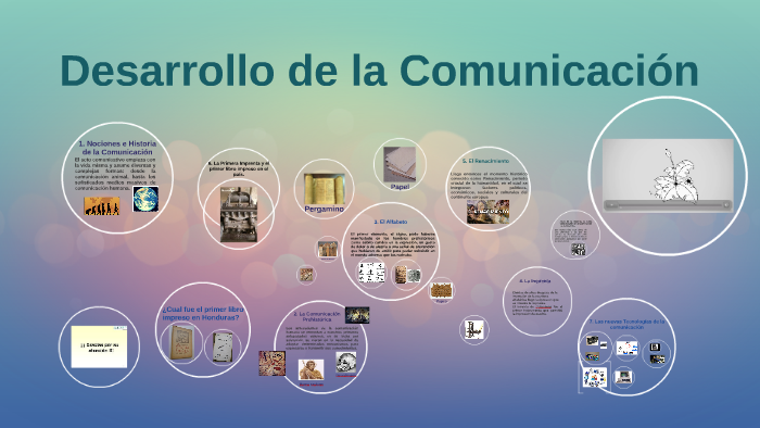 Desarrollo de la Comunicacion by Keren Marjury Silva Pereirra on Prezi