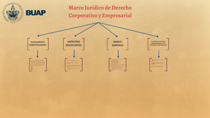 Marco Jurídico De Derecho Corporativo Y Empresarial By Cassandra Casco ...